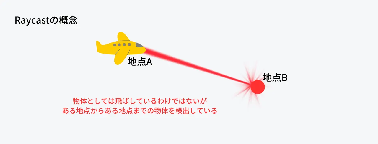 Raycastの概念