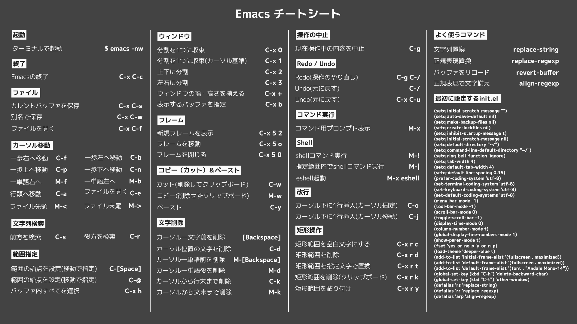 自作Emacsチートシート